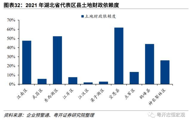 【财税中国之十六】湖北：中部崛起领头羊的财政与债务形势、特征