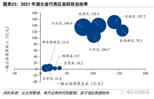 【财税中国之十六】湖北：中部崛起领头羊的财政与债务形势、特征