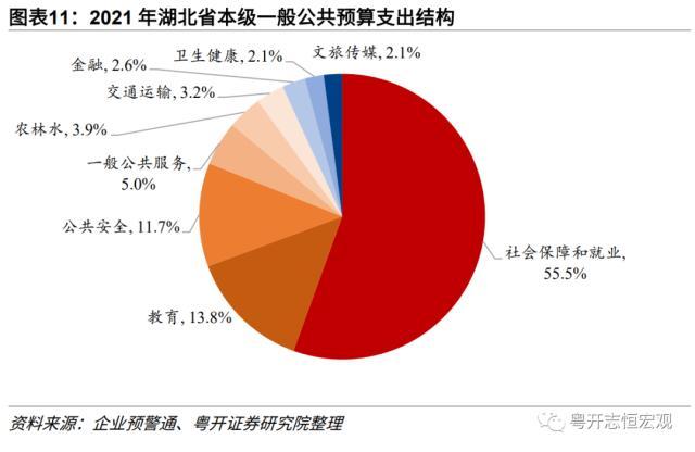 【财税中国之十六】湖北：中部崛起领头羊的财政与债务形势、特征