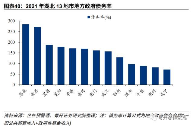 【财税中国之十六】湖北：中部崛起领头羊的财政与债务形势、特征