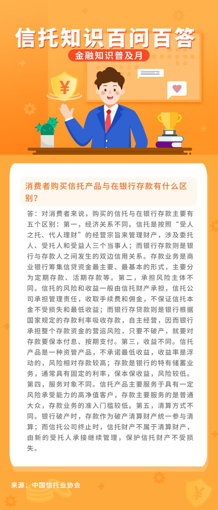 【信托知识百问百答】消费者购买信托产品与在银行存款有什么区别？