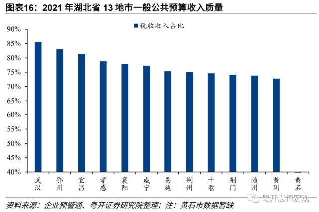 【财税中国之十六】湖北：中部崛起领头羊的财政与债务形势、特征