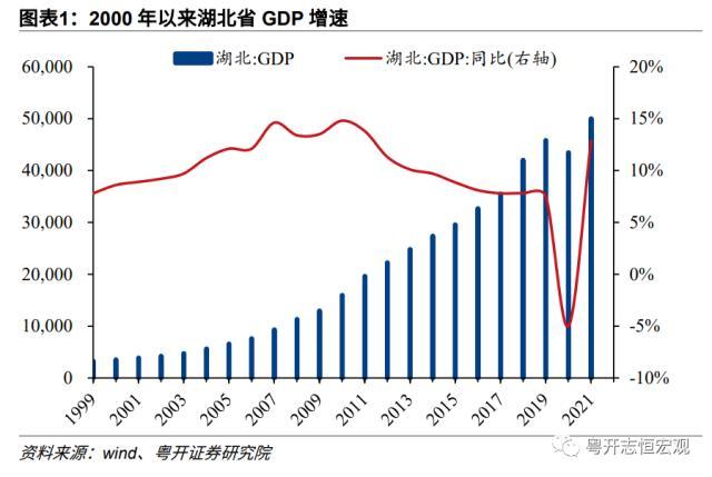 【财税中国之十六】湖北：中部崛起领头羊的财政与债务形势、特征