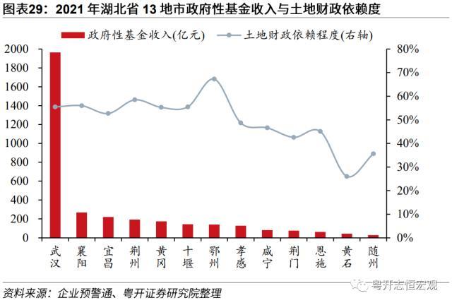 【财税中国之十六】湖北：中部崛起领头羊的财政与债务形势、特征