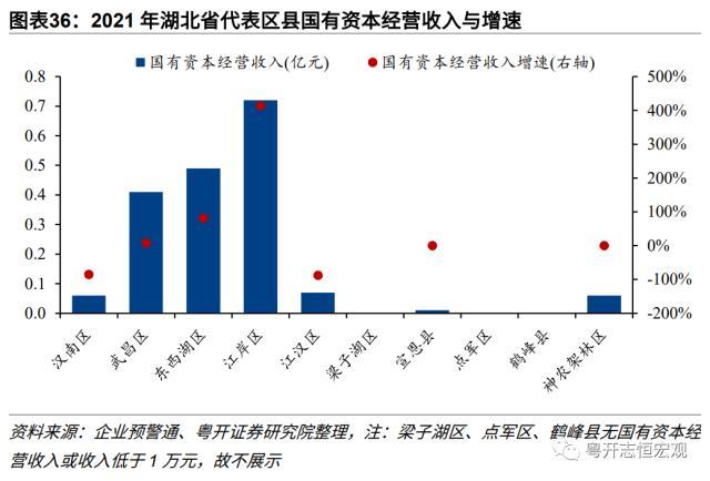 【财税中国之十六】湖北：中部崛起领头羊的财政与债务形势、特征