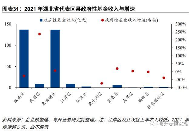 【财税中国之十六】湖北：中部崛起领头羊的财政与债务形势、特征