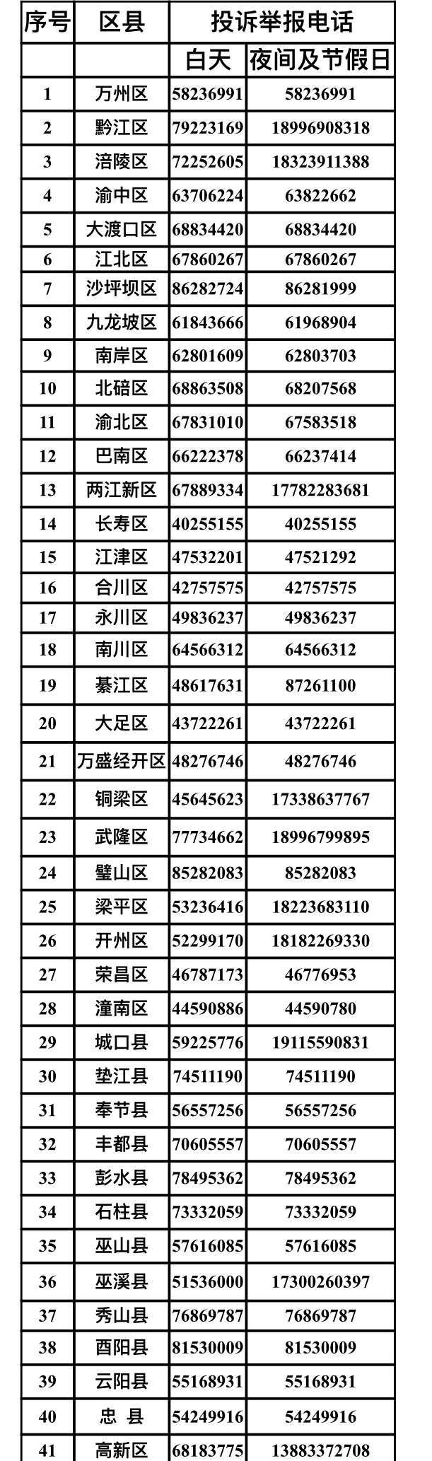 重庆公布欠薪维权举报投诉电话 助农民工安“薪”过年