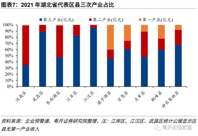 【财税中国之十六】湖北：中部崛起领头羊的财政与债务形势、特征