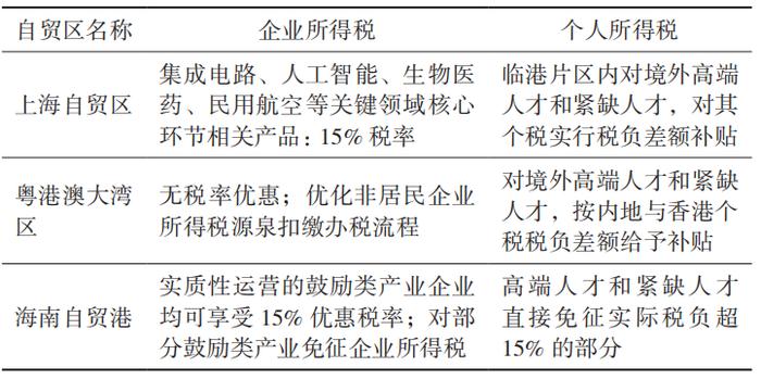 朱兴珊,等.油气企业在海南省融合发展油气与新能源的机遇及有关建议