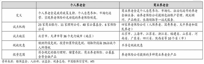 2023商业养老金起航 业内预计吸引力弱于个人养老金 与灵活用工平台合作或成险企拓展关键