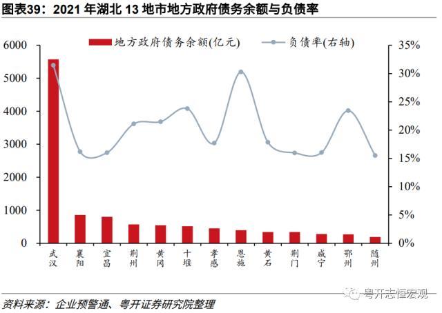 【财税中国之十六】湖北：中部崛起领头羊的财政与债务形势、特征