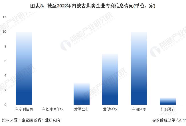 收藏！2023年内蒙古焦炭企业大数据全景分析(附企业数量、企业竞争、企业投融资等)