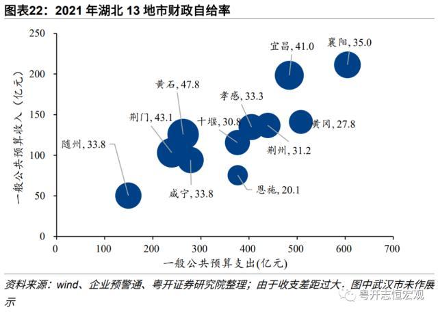 【财税中国之十六】湖北：中部崛起领头羊的财政与债务形势、特征