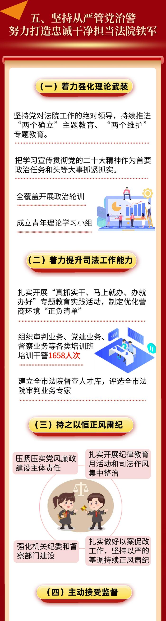 一图读懂 | 2023年云浮市中级人民法院工作报告