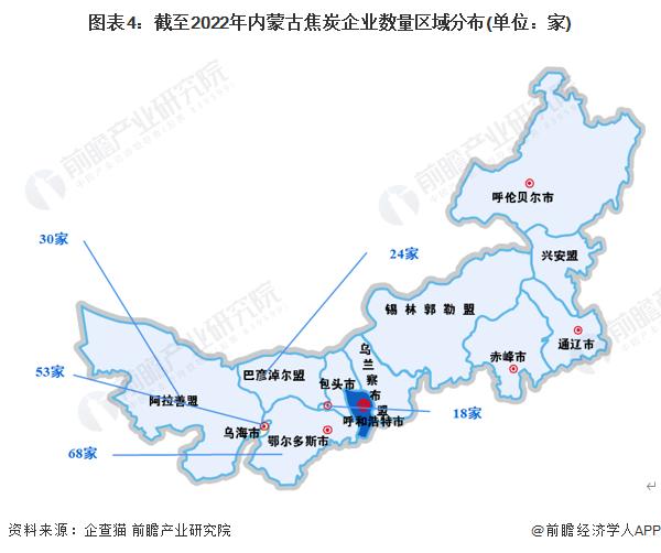 收藏！2023年内蒙古焦炭企业大数据全景分析(附企业数量、企业竞争、企业投融资等)