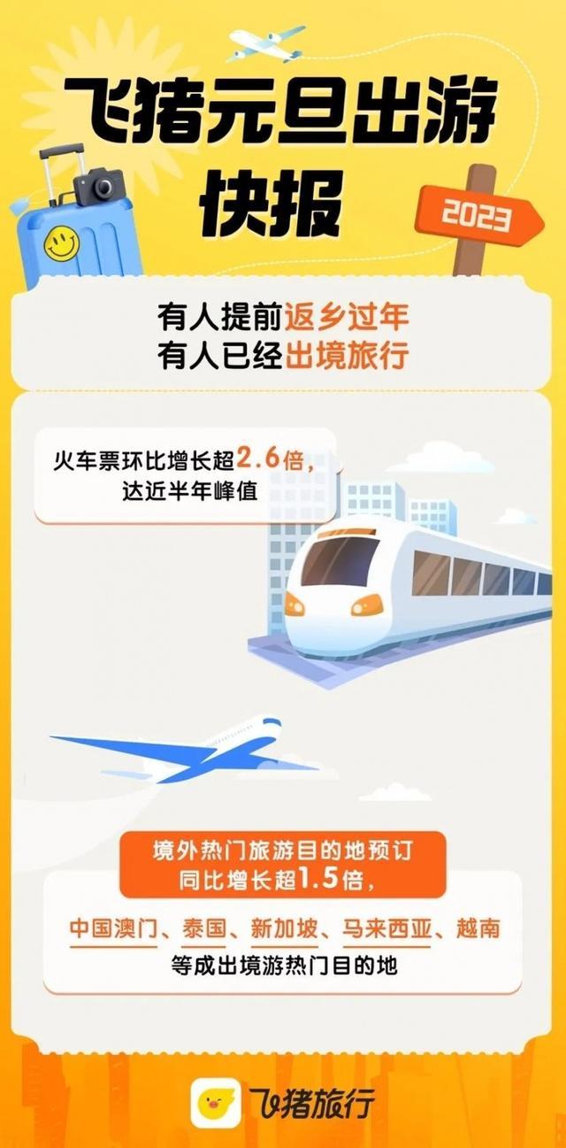 国内旅客出游信心逐步恢复，上海迪士尼乐园成2023元旦最热门主题公园之一