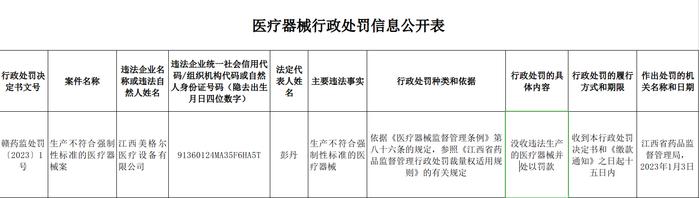 江西美格尔医疗设备有限公司生产不符合强制性标准的医疗器械案