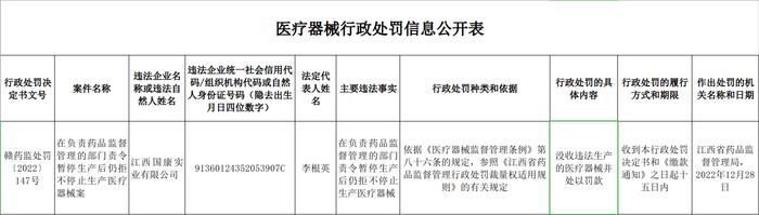 在负责药品监督管理的部门责令暂停生产后仍拒不停止生产医疗器械  江西国康实业有限公司被处罚