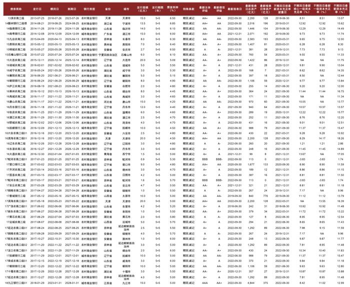 【中金固收·信用】关注银行资本债的不赎回风险 —— “18九江银行二级01”不行使赎回选择权简评