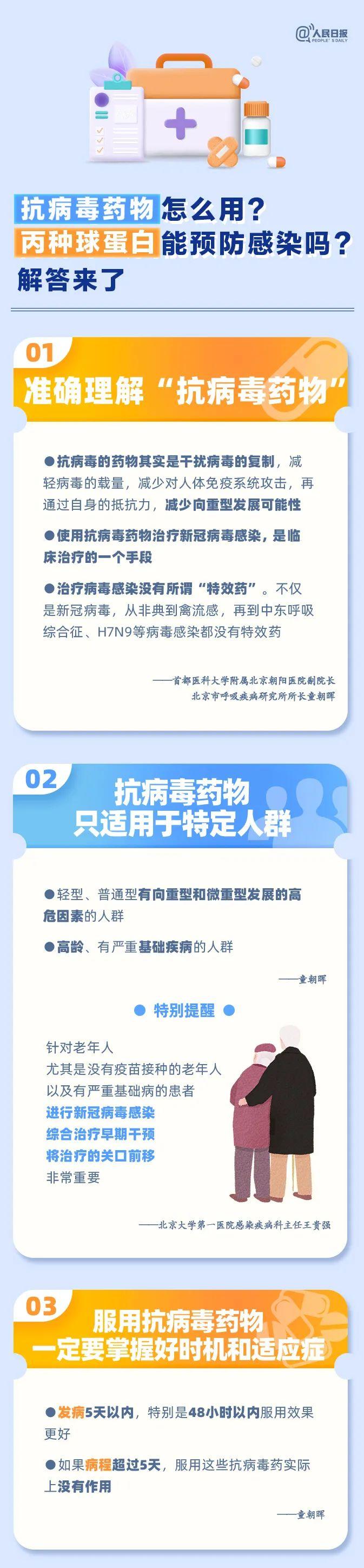 【新阶段疫情防控·健康科普】抗病毒药物怎么用？丙种球蛋白能预防感染吗？解答来了