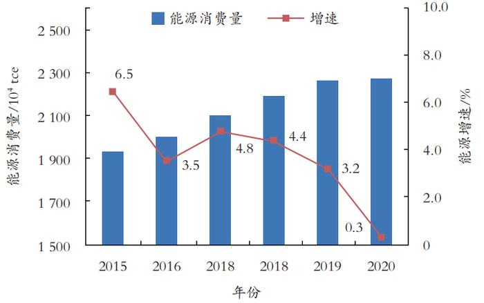 朱兴珊,等.油气企业在海南省融合发展油气与新能源的机遇及有关建议