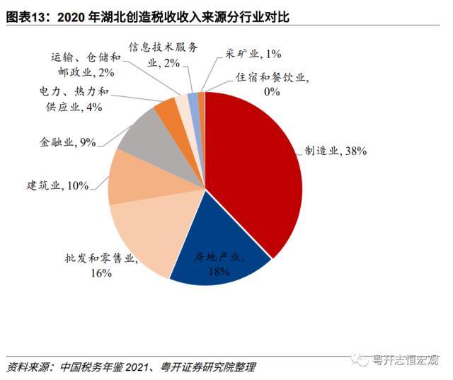 【财税中国之十六】湖北：中部崛起领头羊的财政与债务形势、特征