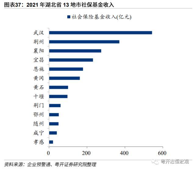 【财税中国之十六】湖北：中部崛起领头羊的财政与债务形势、特征