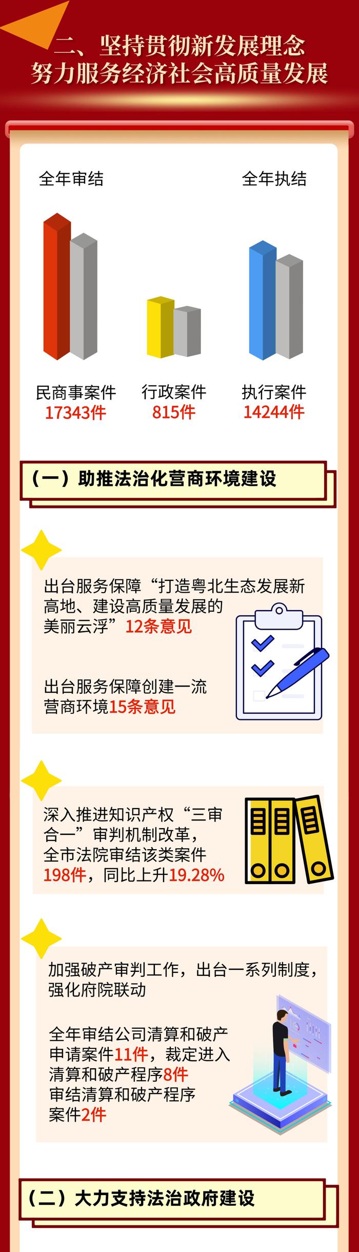 一图读懂 | 2023年云浮市中级人民法院工作报告