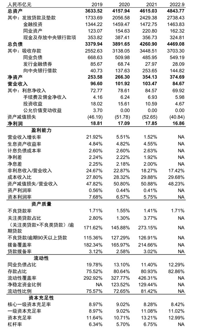 【中金固收·信用】关注银行资本债的不赎回风险 —— “18九江银行二级01”不行使赎回选择权简评