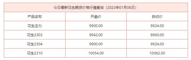 2023年01月06日最新花生期货价格行情