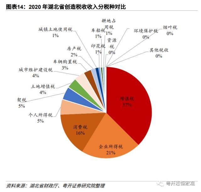 【财税中国之十六】湖北：中部崛起领头羊的财政与债务形势、特征