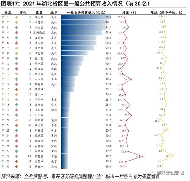 【财税中国之十六】湖北：中部崛起领头羊的财政与债务形势、特征