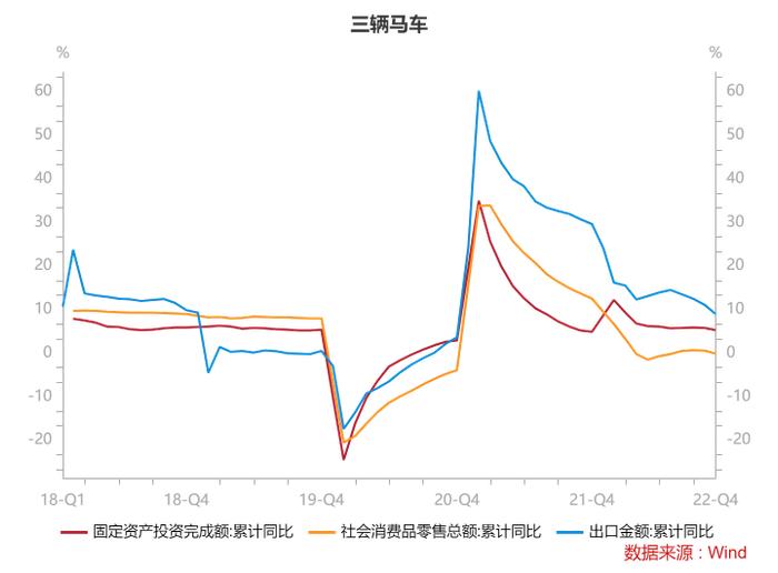 圆信永丰基金2023年一季度债券投资观点