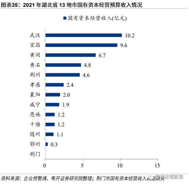 【财税中国之十六】湖北：中部崛起领头羊的财政与债务形势、特征