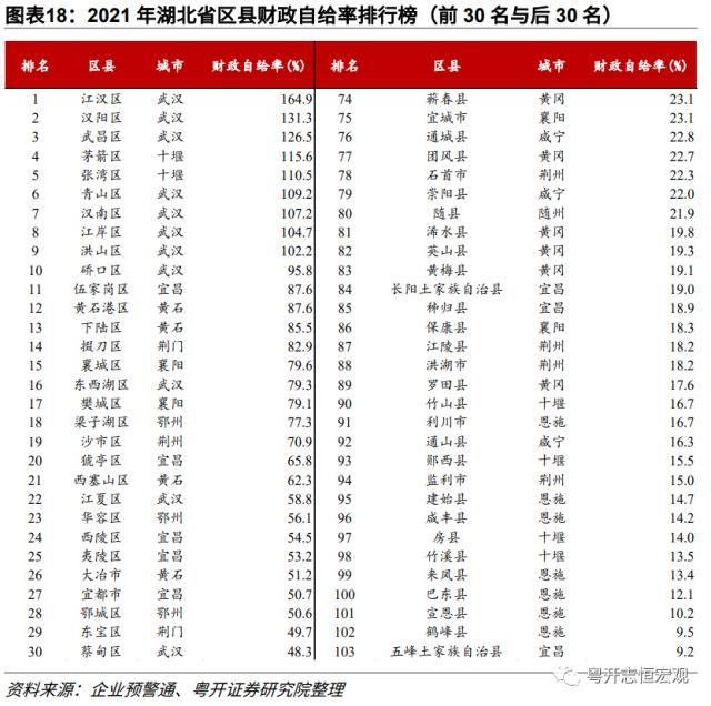 【财税中国之十六】湖北：中部崛起领头羊的财政与债务形势、特征