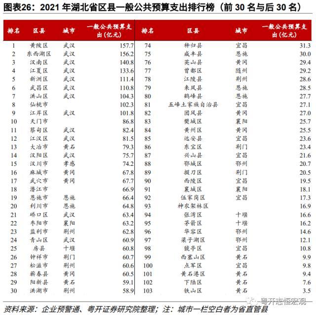 【财税中国之十六】湖北：中部崛起领头羊的财政与债务形势、特征