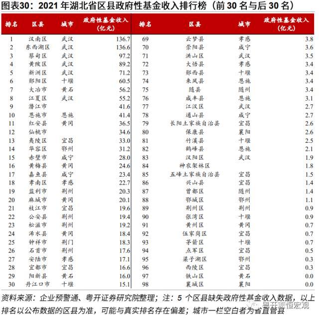 【财税中国之十六】湖北：中部崛起领头羊的财政与债务形势、特征