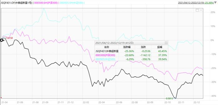 卖方大佬姜超“折翼” 转型一年半后浮亏近25%