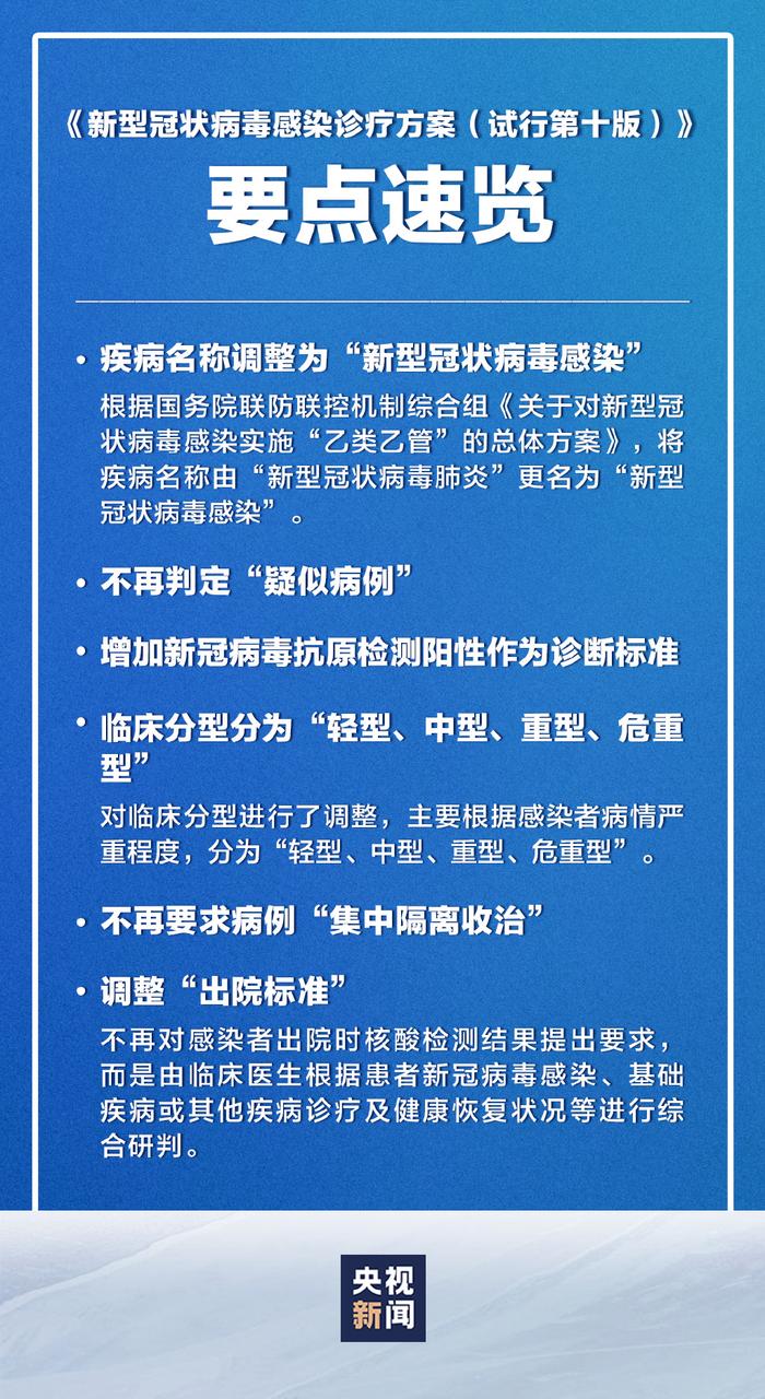 重磅！第十版新冠诊疗方案调整要点！附全文→