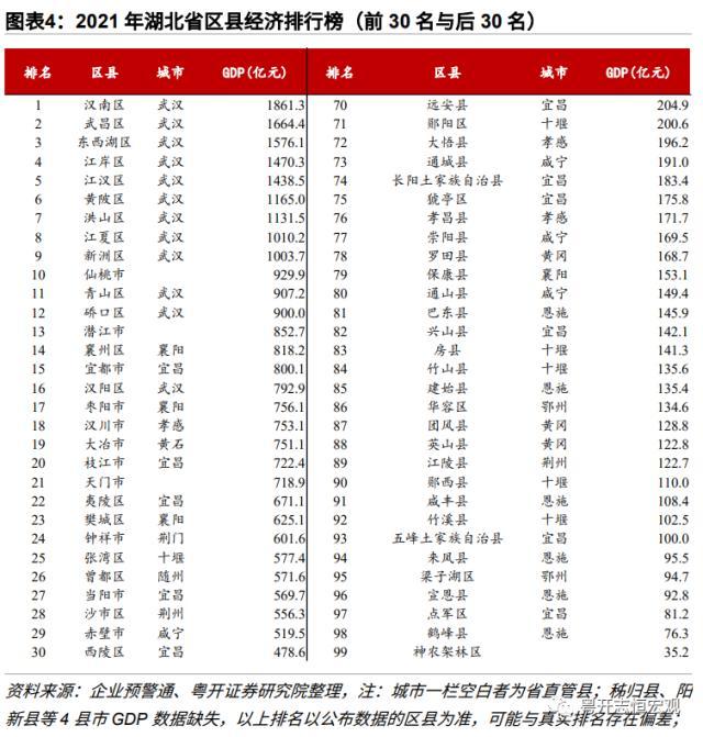 【财税中国之十六】湖北：中部崛起领头羊的财政与债务形势、特征