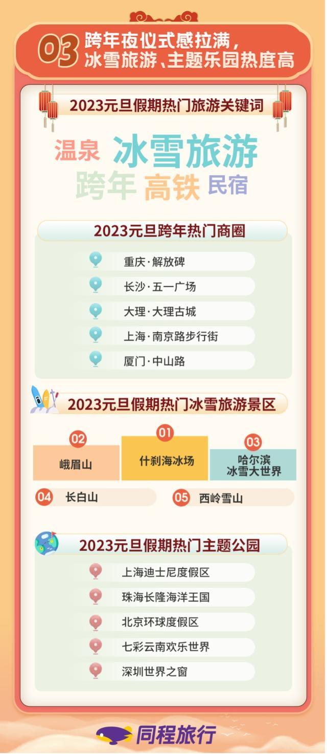 国内旅客出游信心逐步恢复，上海迪士尼乐园成2023元旦最热门主题公园之一