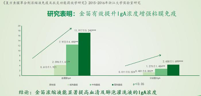 感染后嗓子疼如刀割，复方鱼腥草合剂如何缓解咽痛？