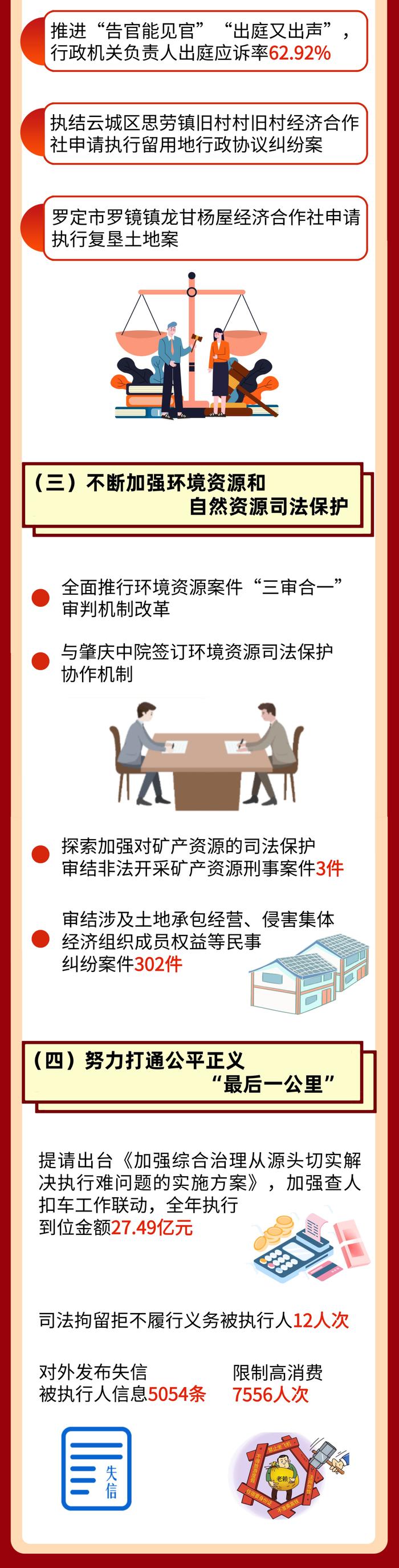 一图读懂 | 2023年云浮市中级人民法院工作报告