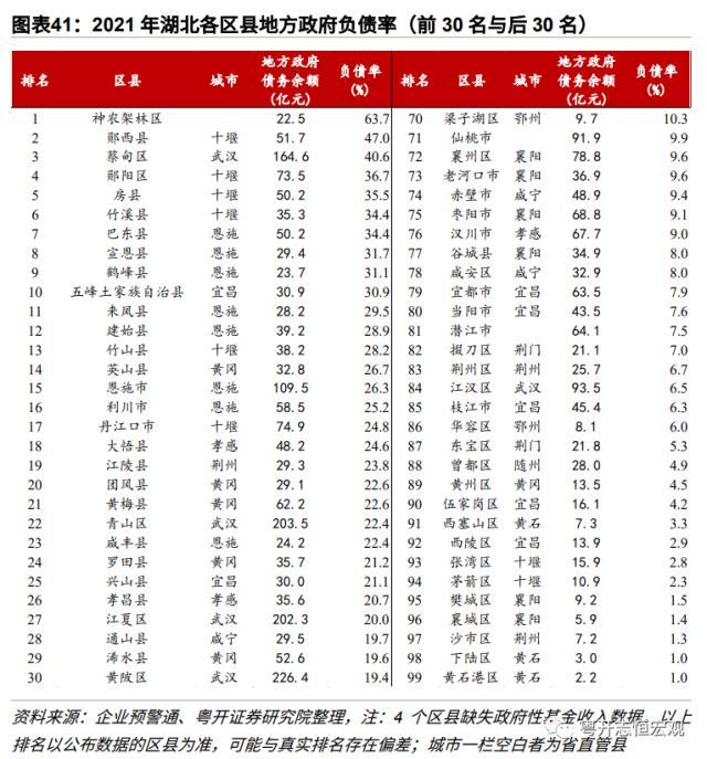 【财税中国之十六】湖北：中部崛起领头羊的财政与债务形势、特征