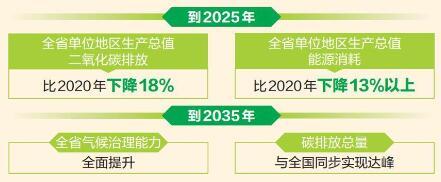 以绿色低碳推动经济高质量发展和生态环境高水平保护