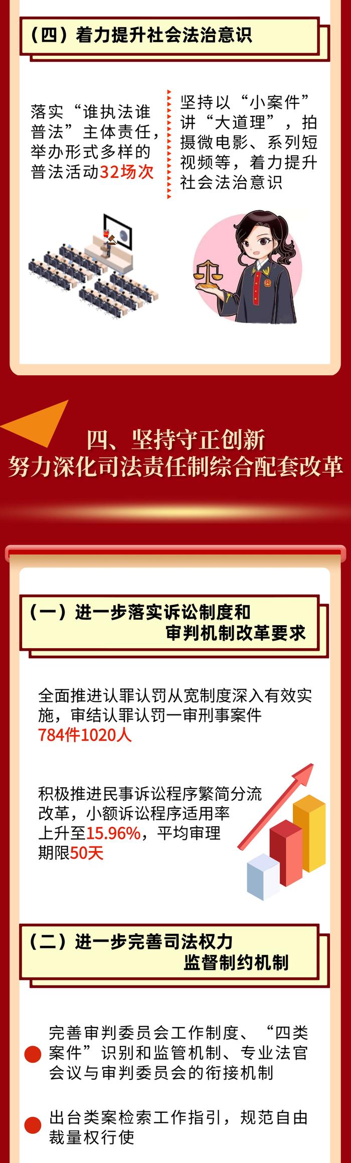 一图读懂 | 2023年云浮市中级人民法院工作报告