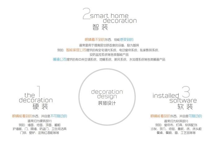 一站式全屋智能迈向新阶段，摩根全屋智能颠覆你的想象