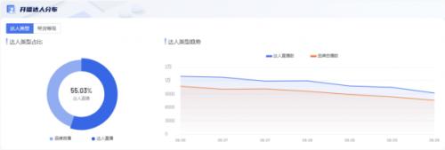 考古加3.1重磅更新，抖音大盘数据大公开，流量变现先人一步！