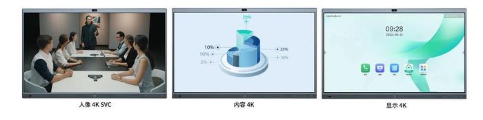 为何4K不清晰？亿联网络教你如何辨别真假4K