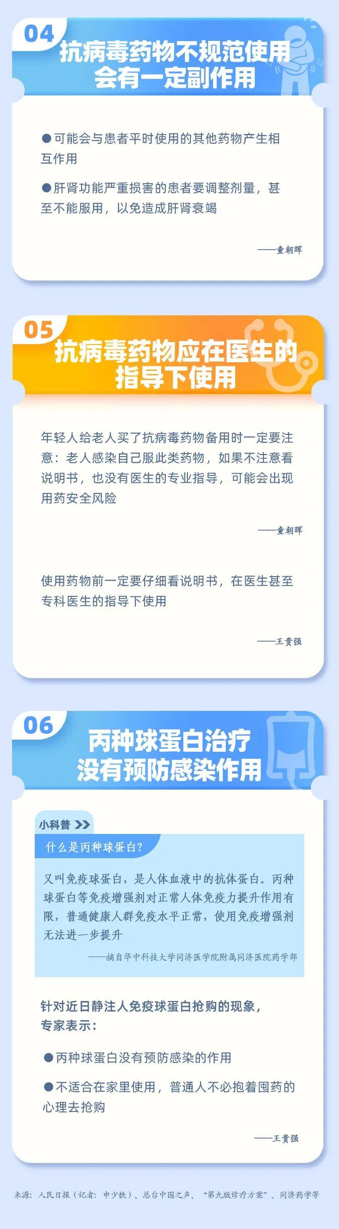 【新阶段疫情防控·健康科普】抗病毒药物怎么用？丙种球蛋白能预防感染吗？解答来了